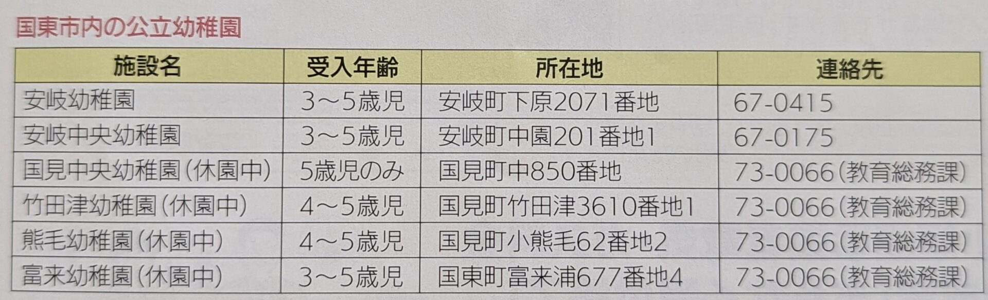 国東市立幼稚園の連絡先